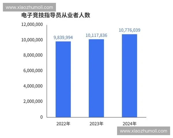 职业电竞产业生态发展与选手生涯规划及未来竞技文化趋势研究