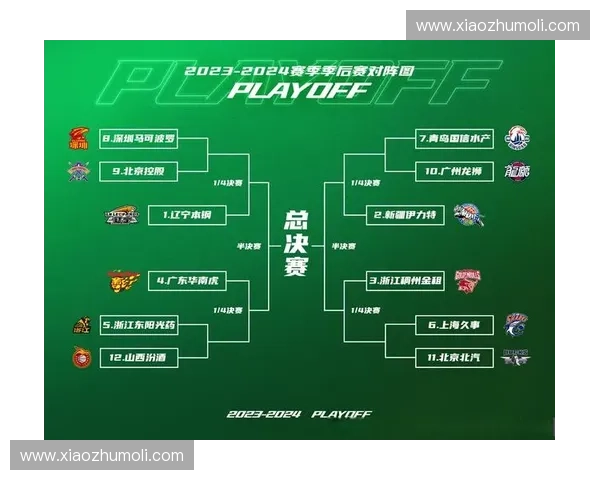 CBA赛程全面解析：最新赛季比赛安排与时间表一览
